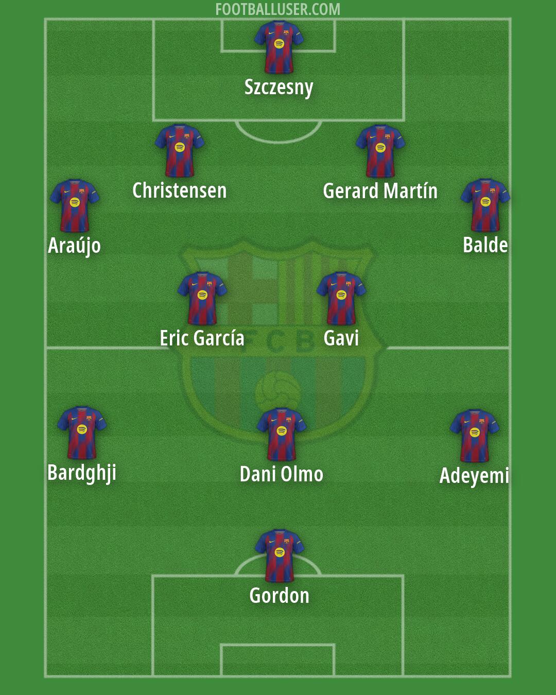Barcelona Formation 2026