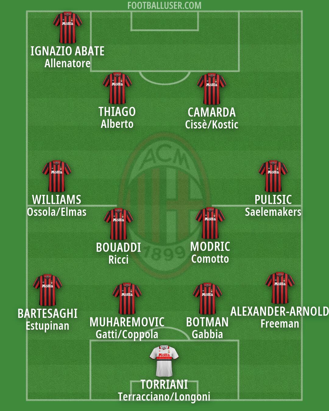Milan Formation 2026
