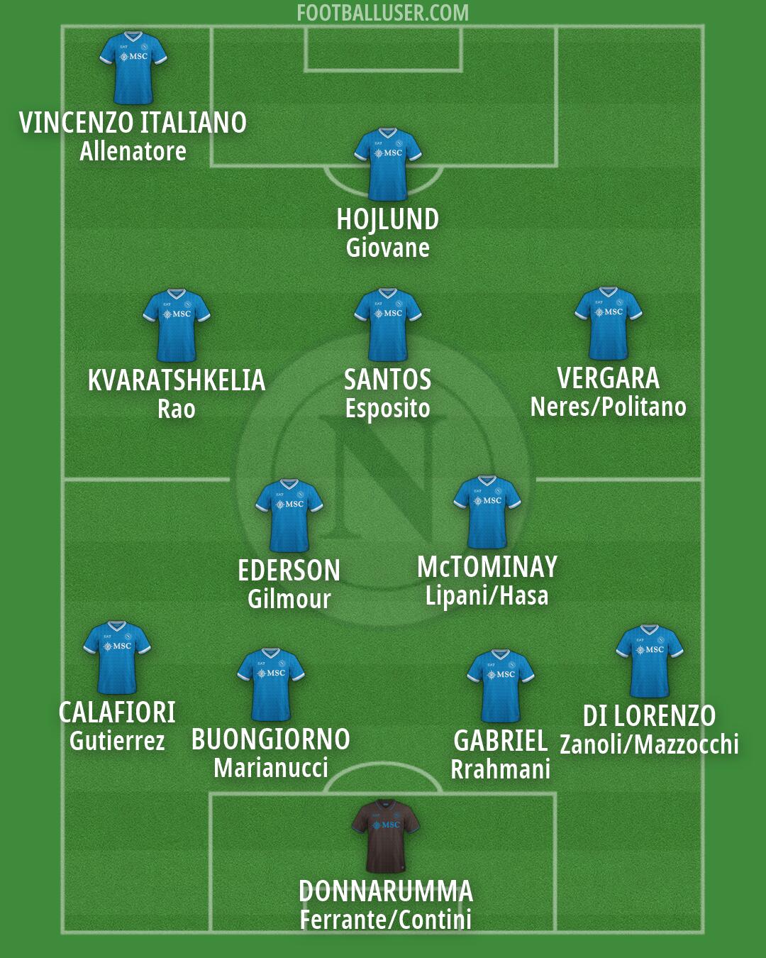Napoli Formation 2026