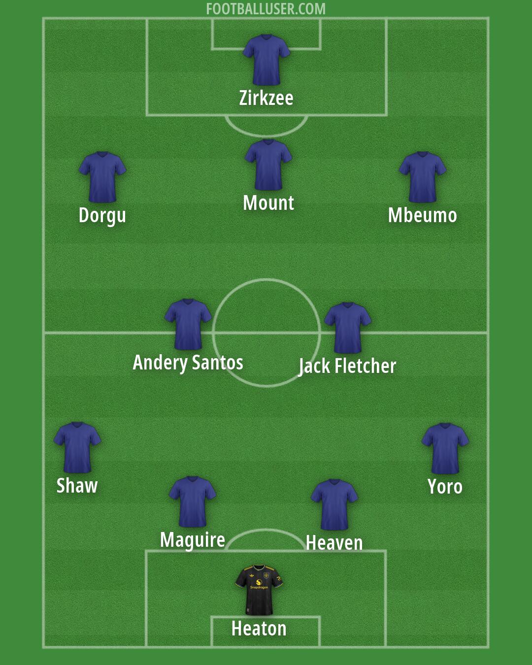 Man Utd Formation 2026