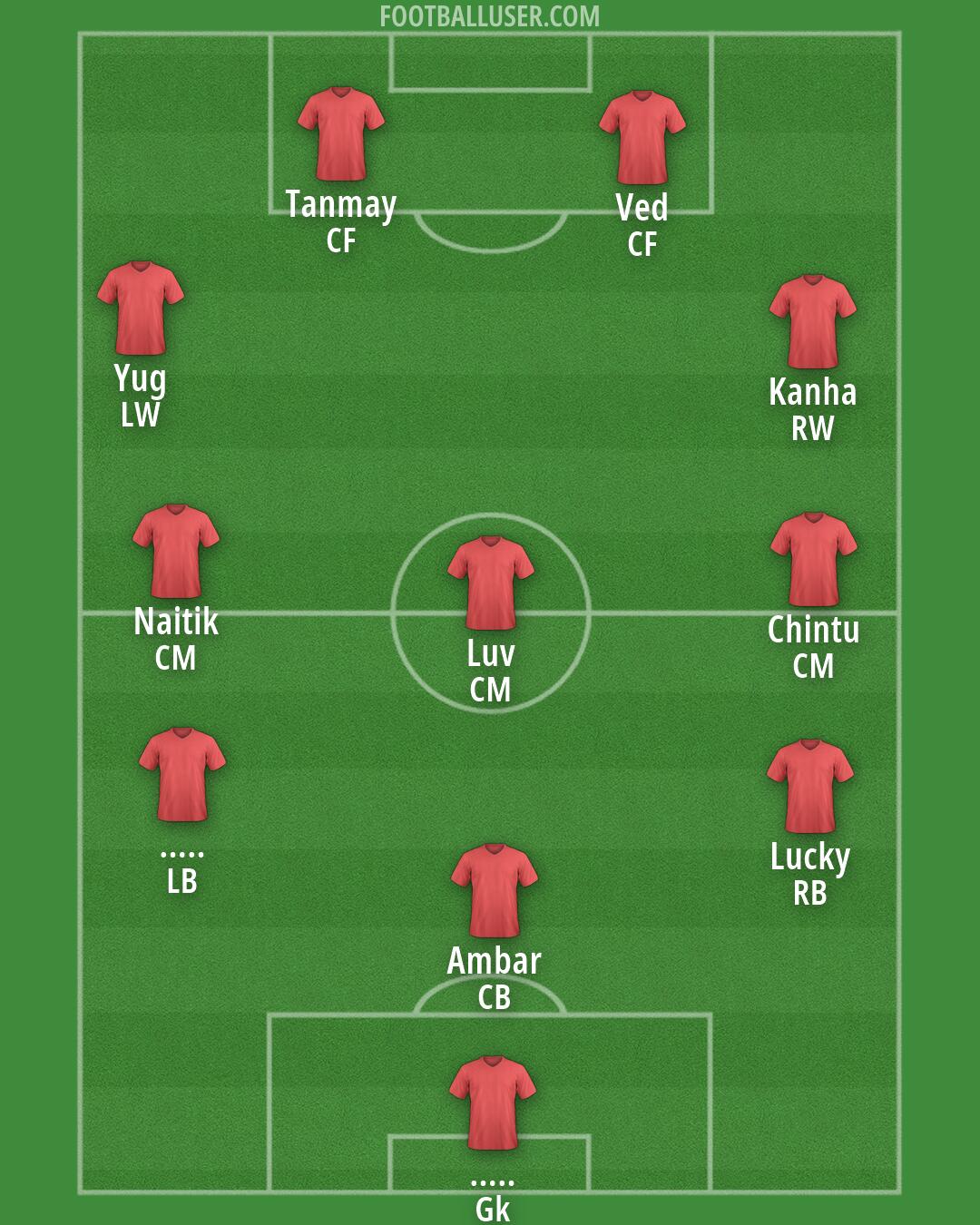 Custom Team Formation 2026
