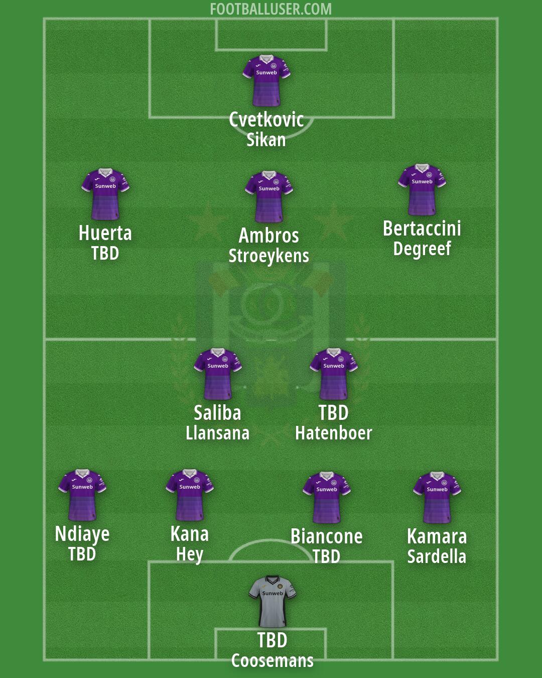 Anderlecht Formation 2026
