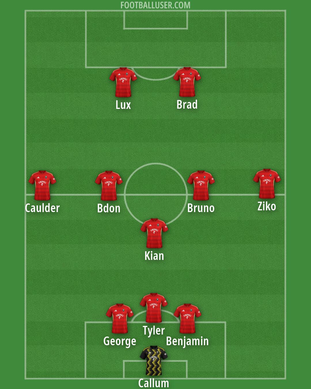 Salford Formation 2026