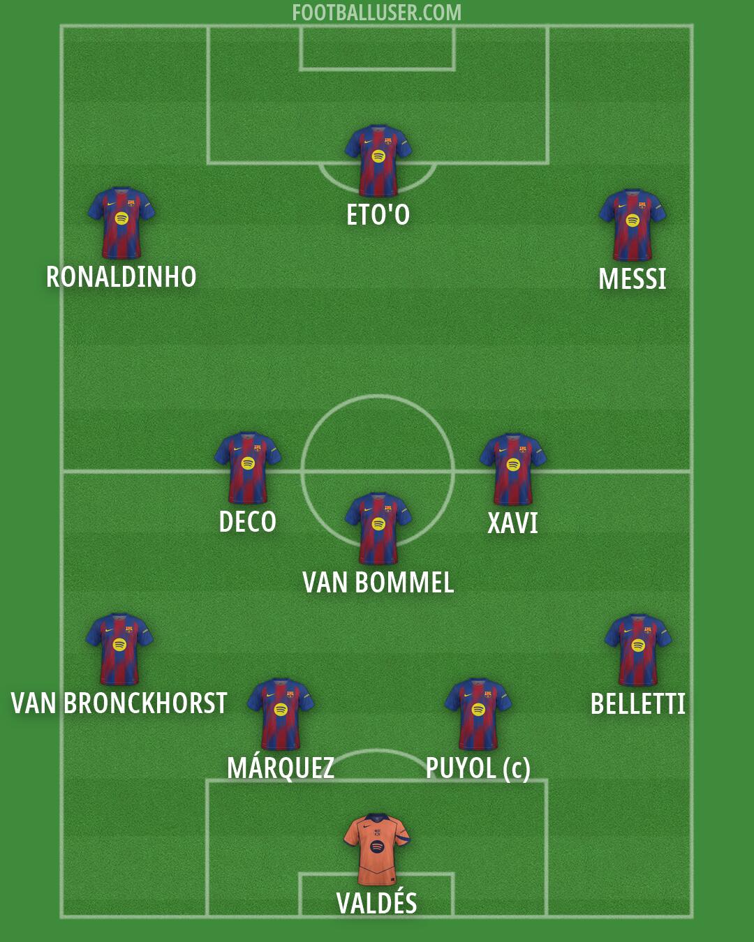 Barcelona Formation 2026