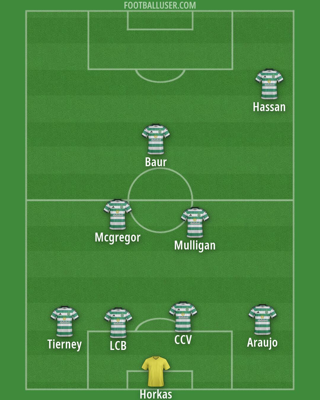 Celtic Formation 2026