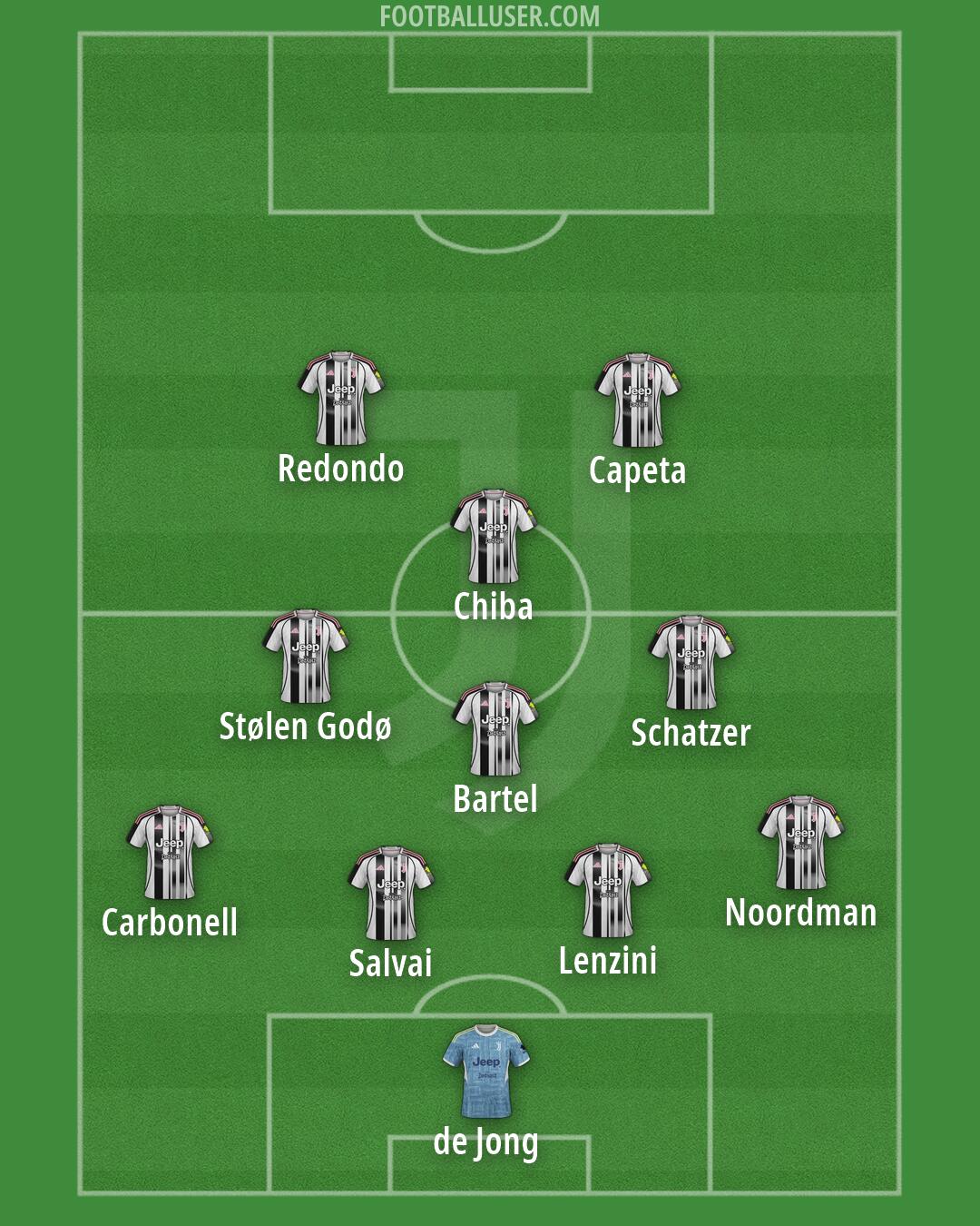 Juventus Formation 2026