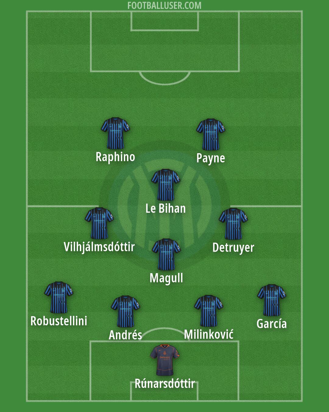 Inter Formation 2026