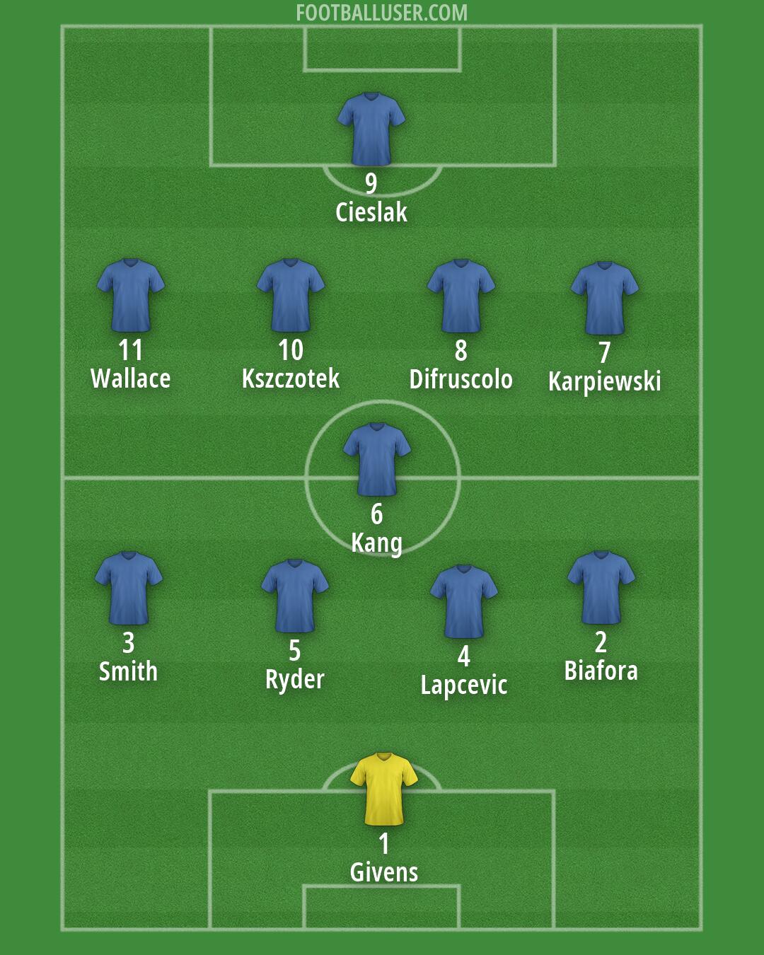 Custom Team Formation 2026