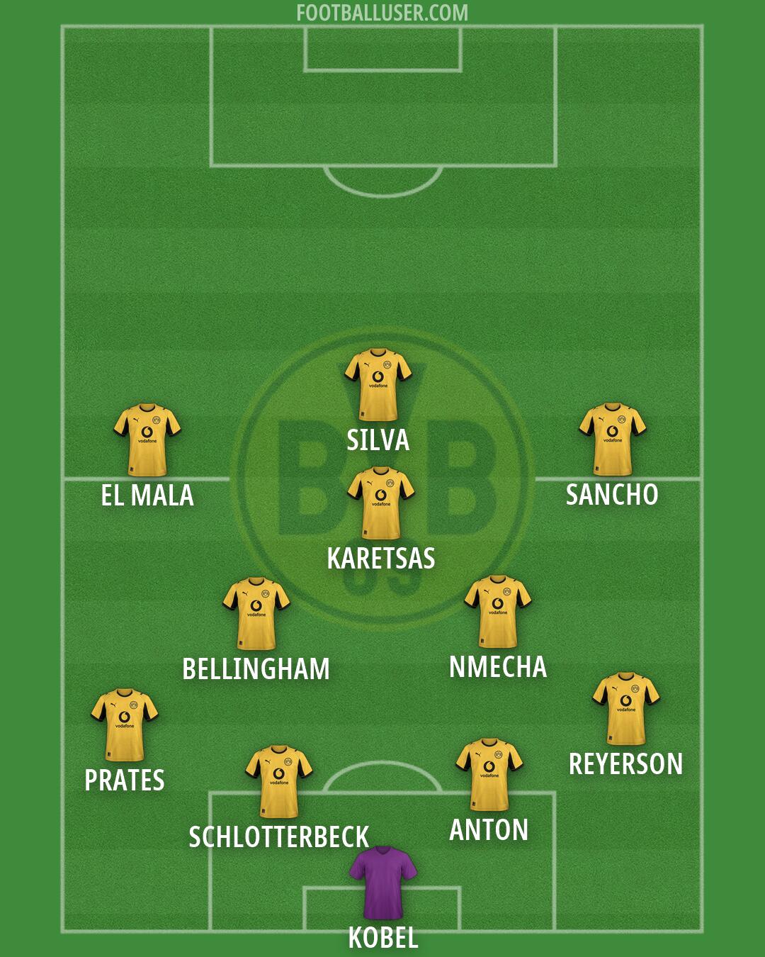 Borussia Dortmund Formation 2026