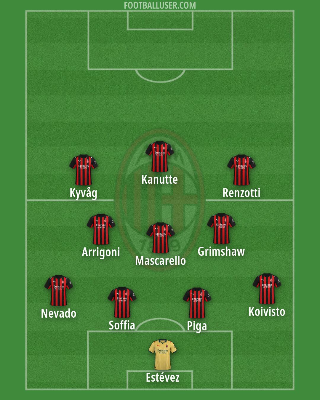 Milan Formation 2026