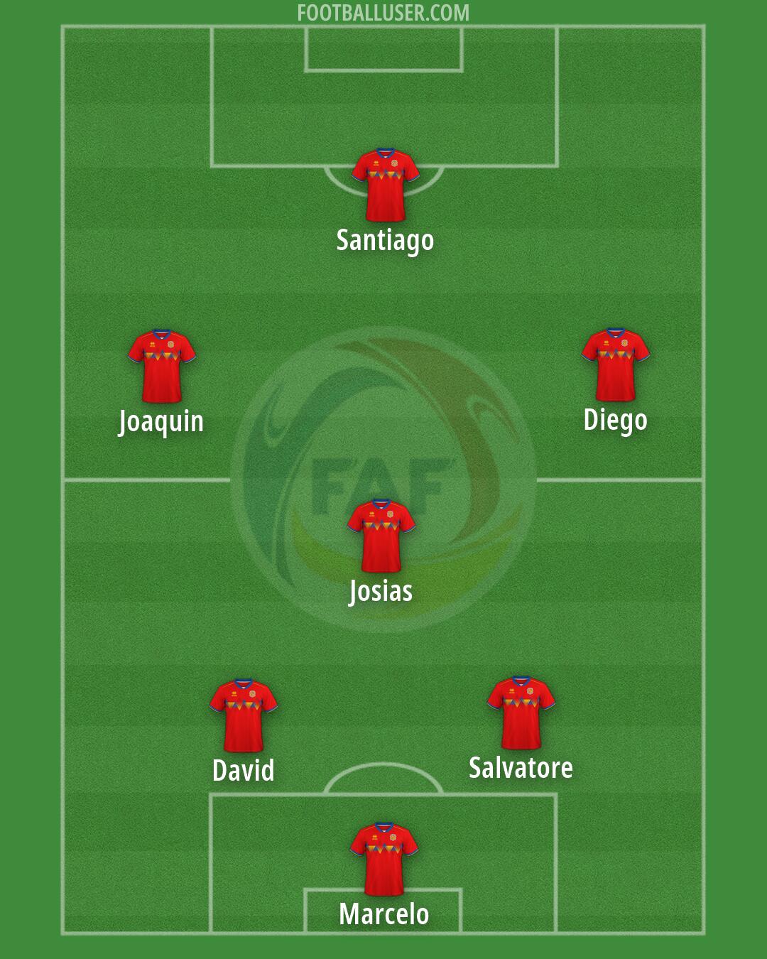 Andorra Formation 2026