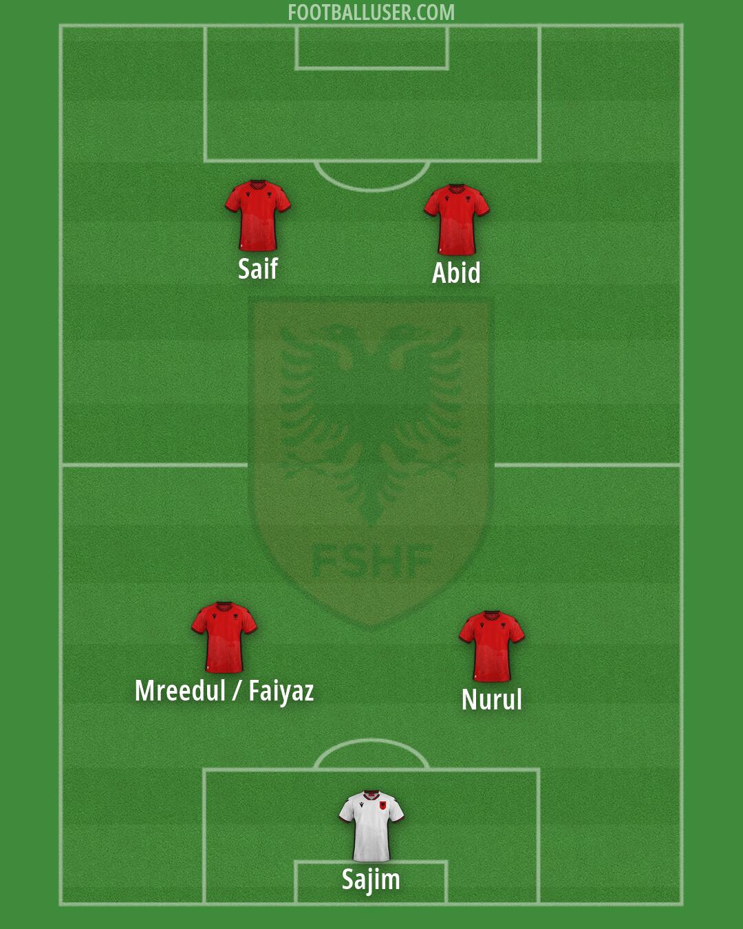 Albania Formation 2026
