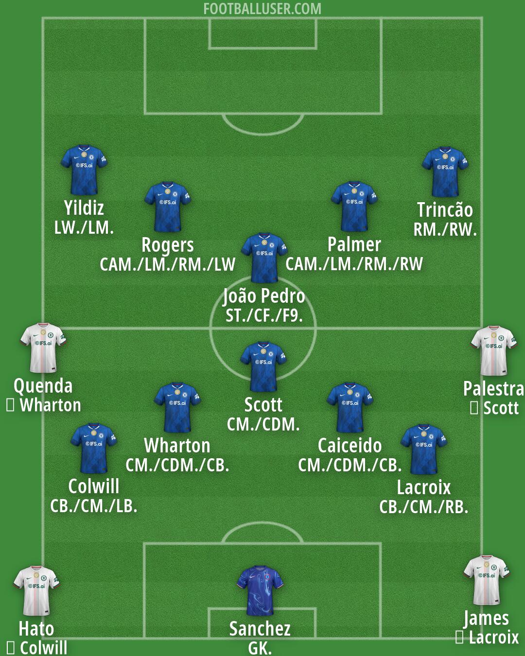 Chelsea Formation 2026