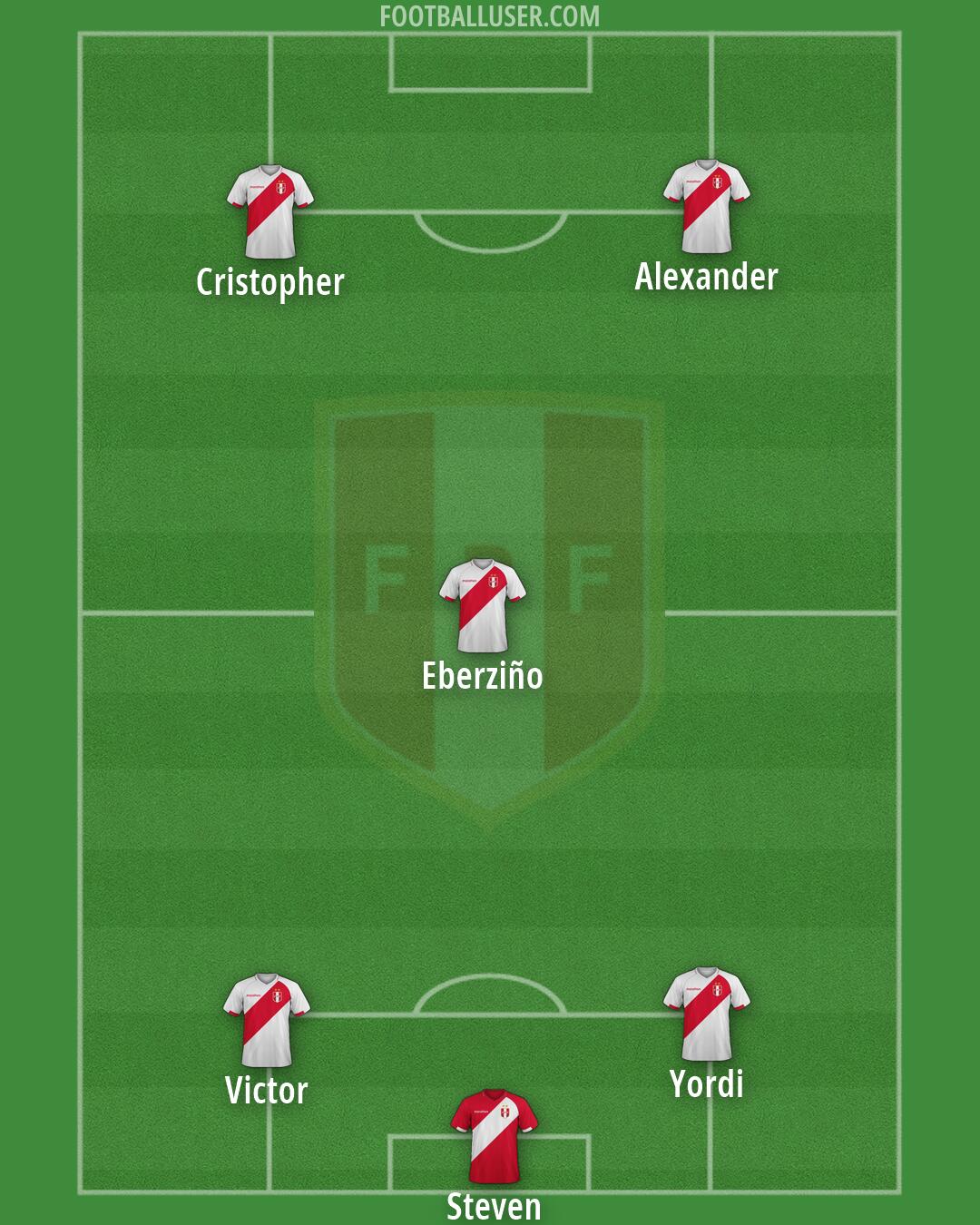 Peru Formation 2026