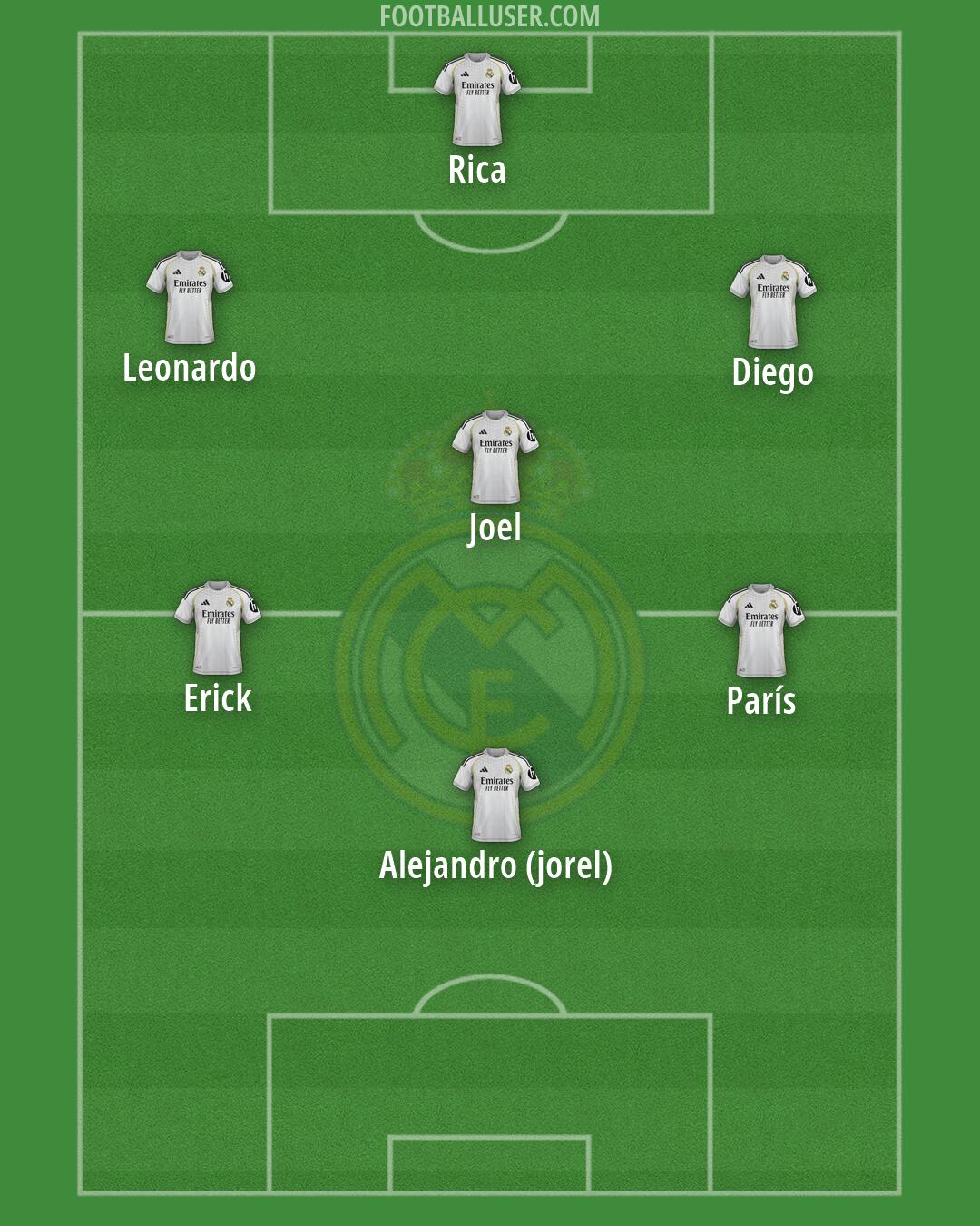 Real Madrid Formation 2026