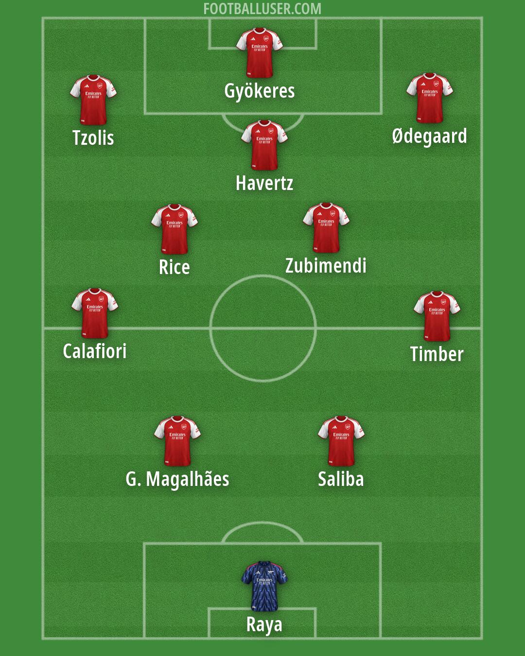 Arsenal Formation 2026