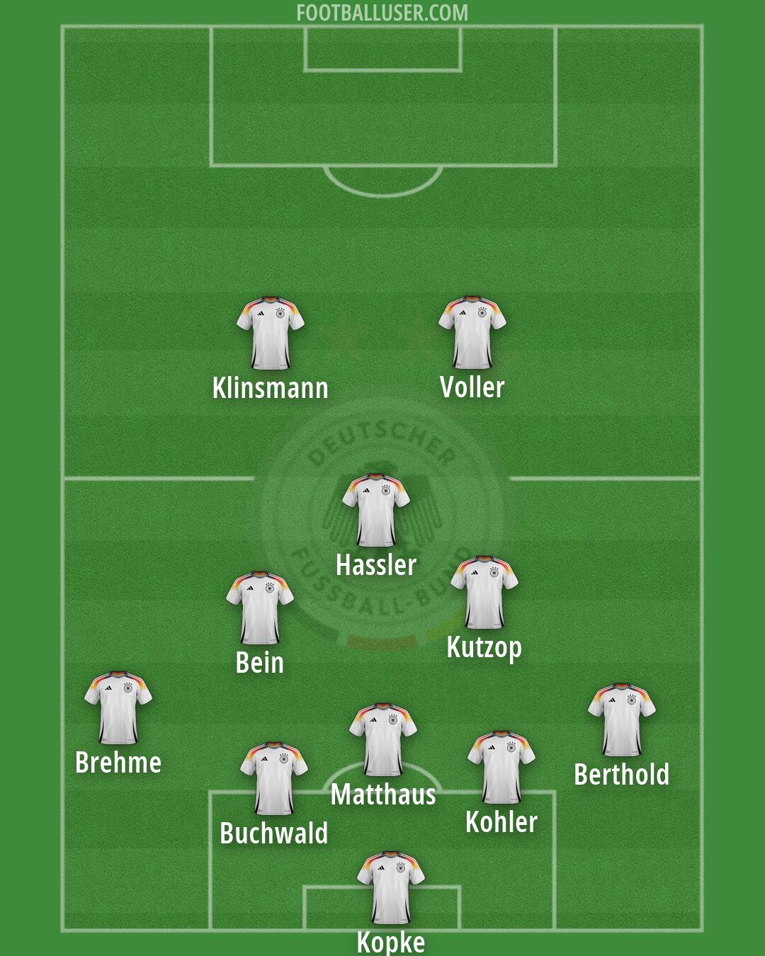 Germany Formation 2026