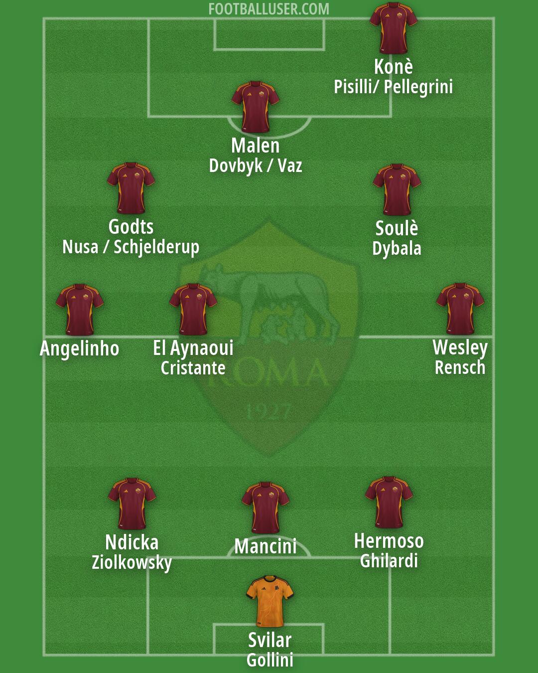 Roma Formation 2026
