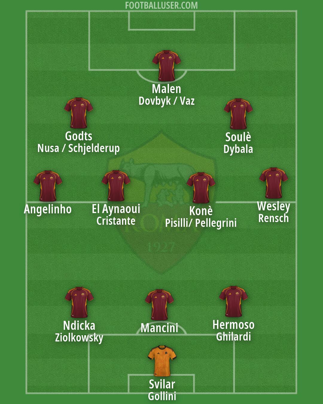 Roma Formation 2026