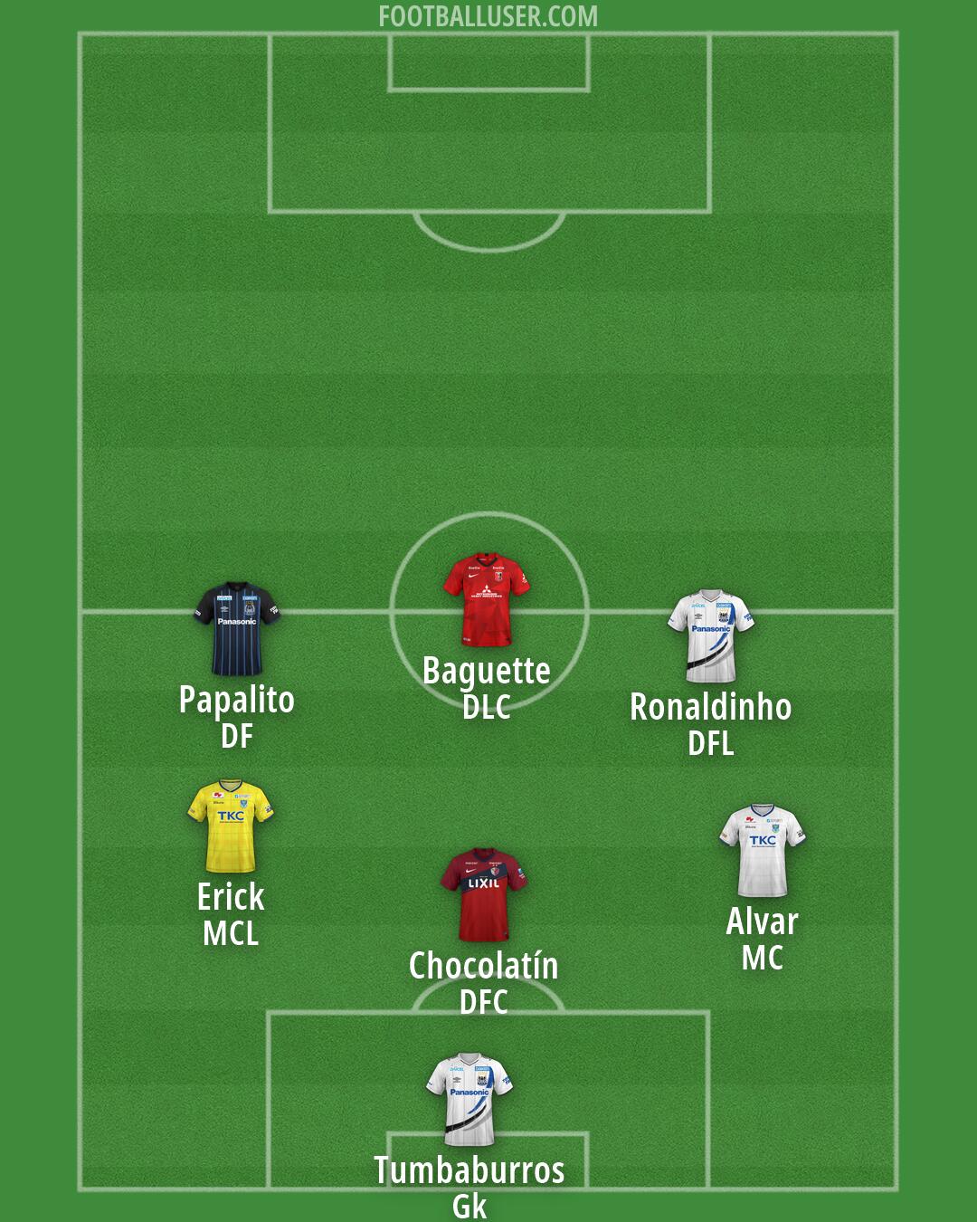 Custom Team Formation 2026