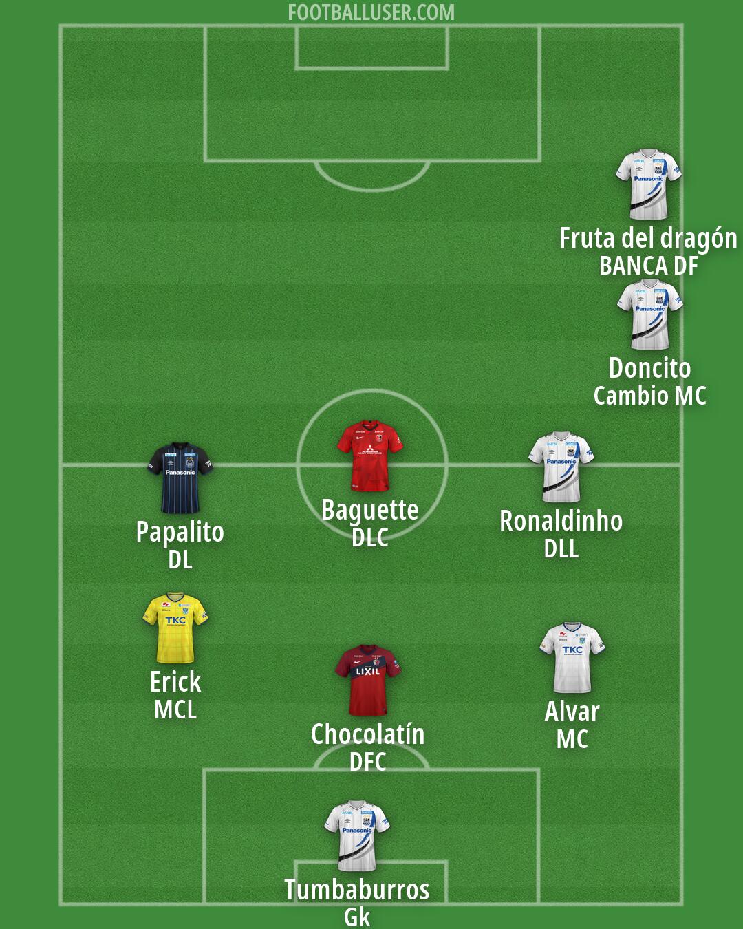 Custom Team Formation 2026