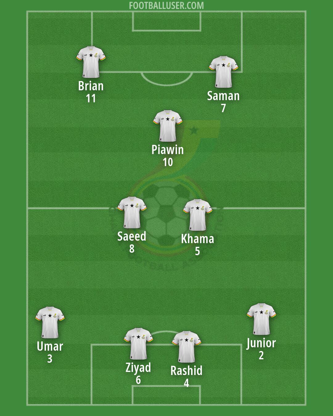 Ghana Formation 2026