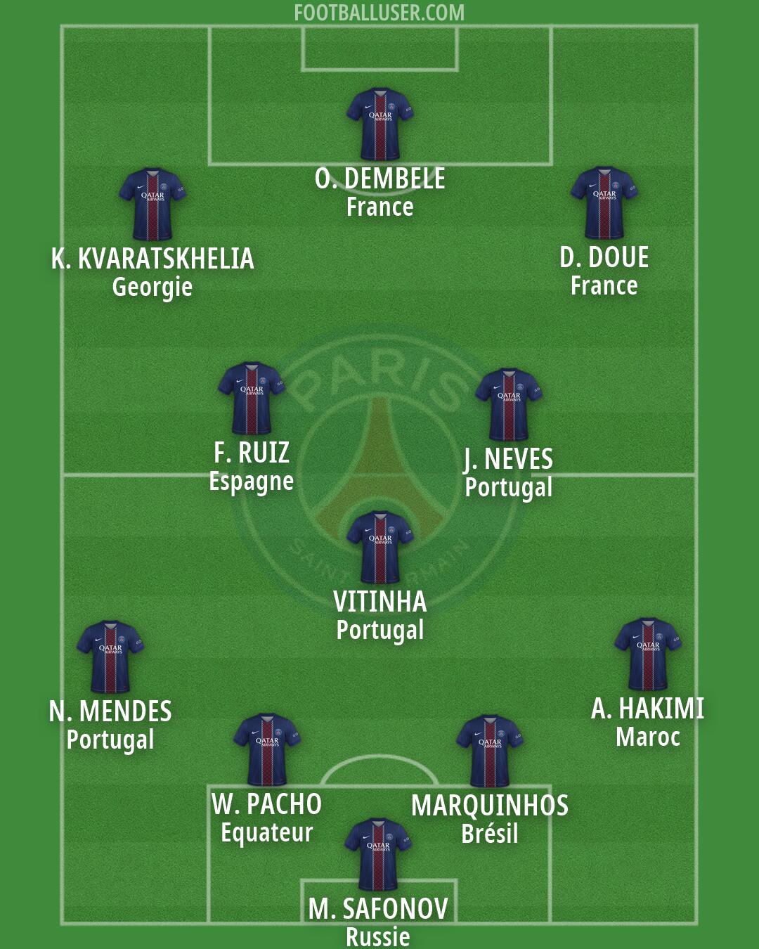 PSG Formation 2026