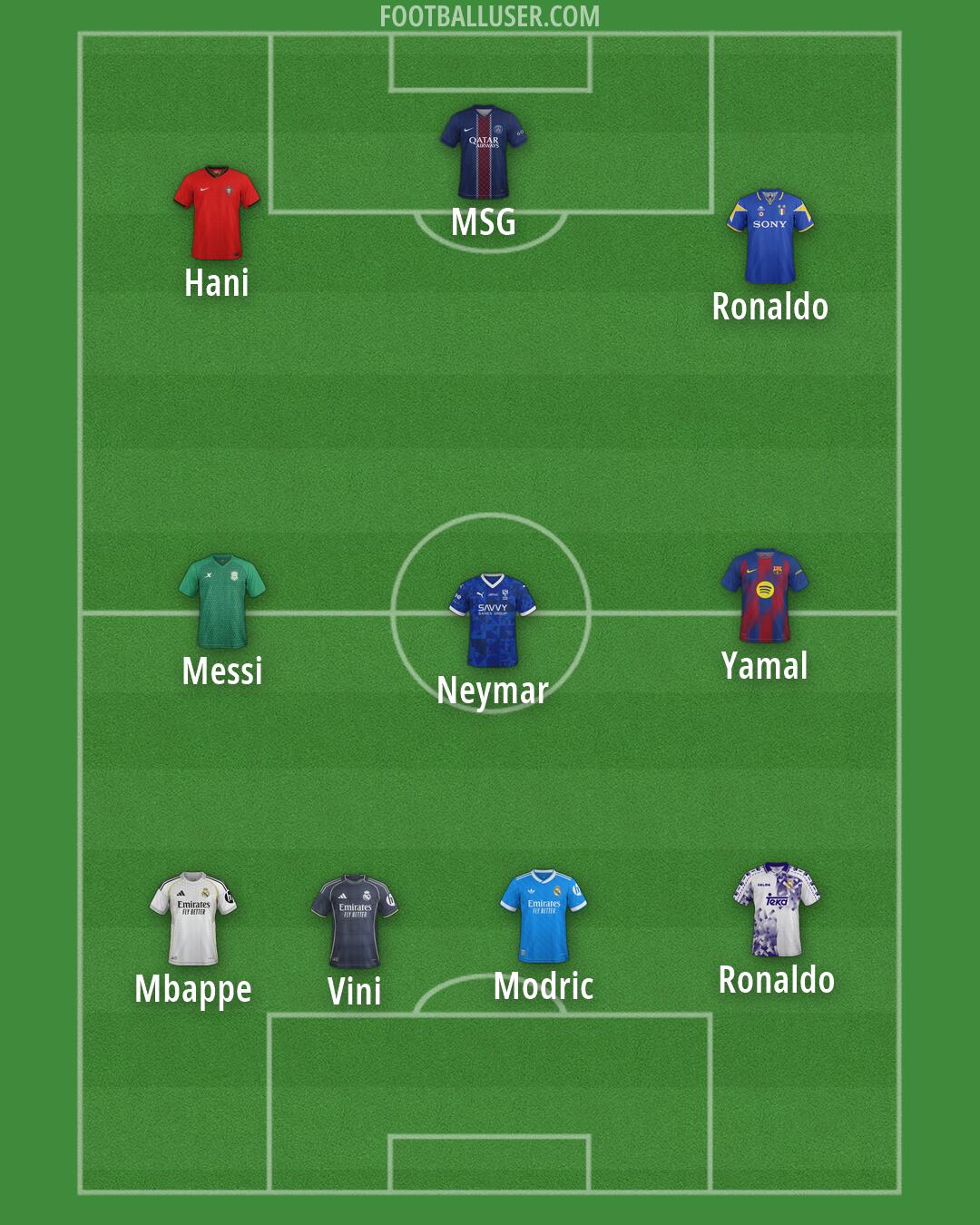 Custom Team Formation 2026