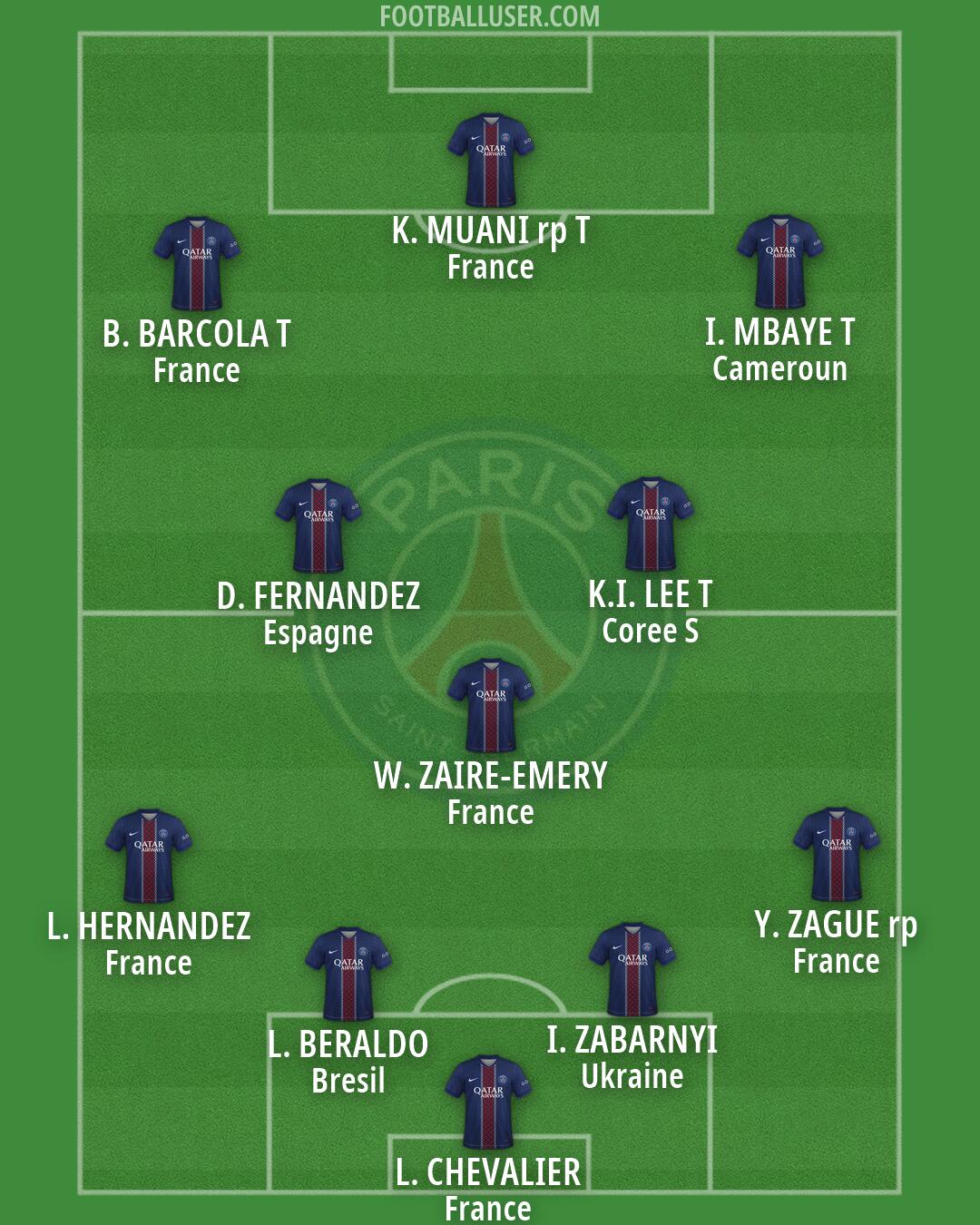 PSG Formation 2026