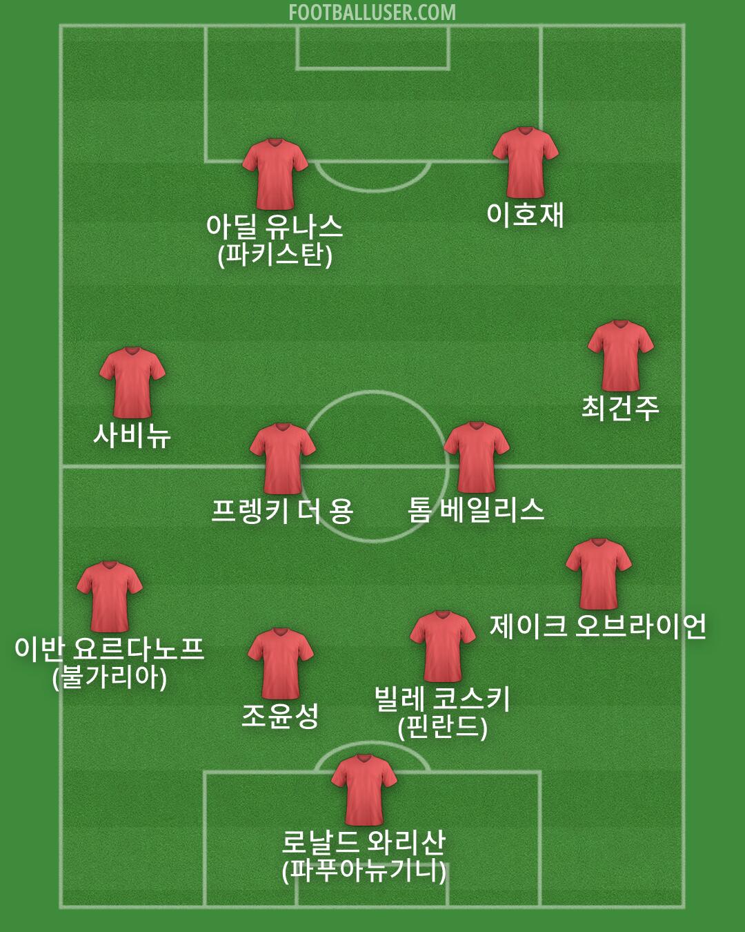 Custom Team Formation 2026