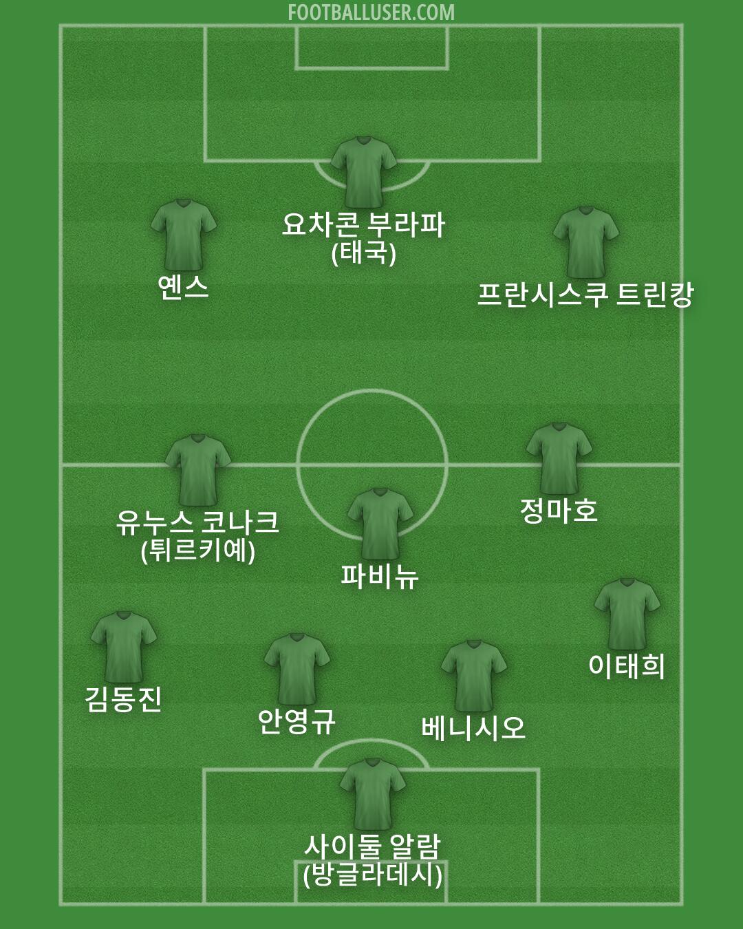 Custom Team Formation 2026