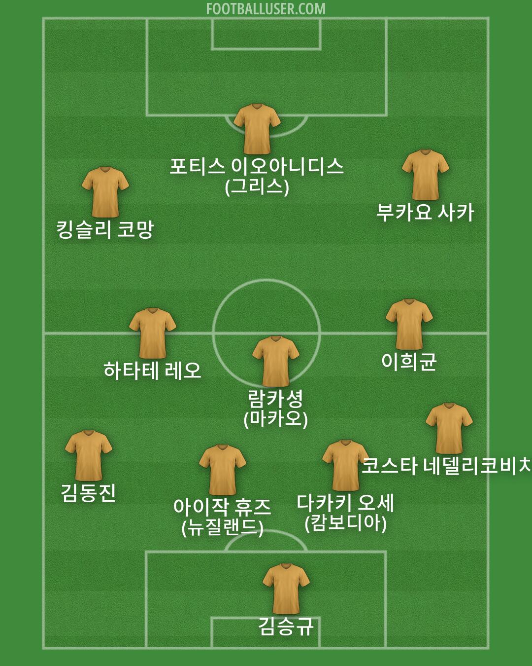 Custom Team Formation 2026