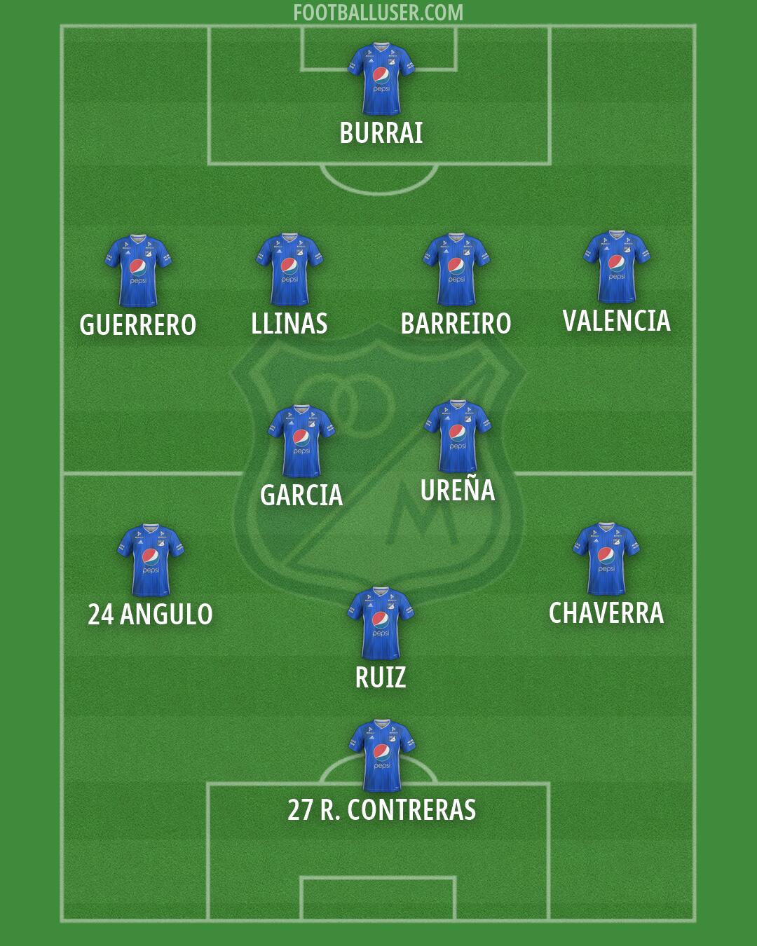 Millonarios F.C. Formation 2026