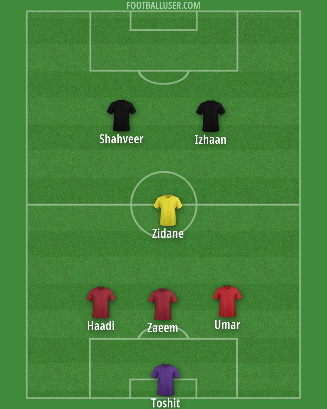 Custom Team Formation 2026