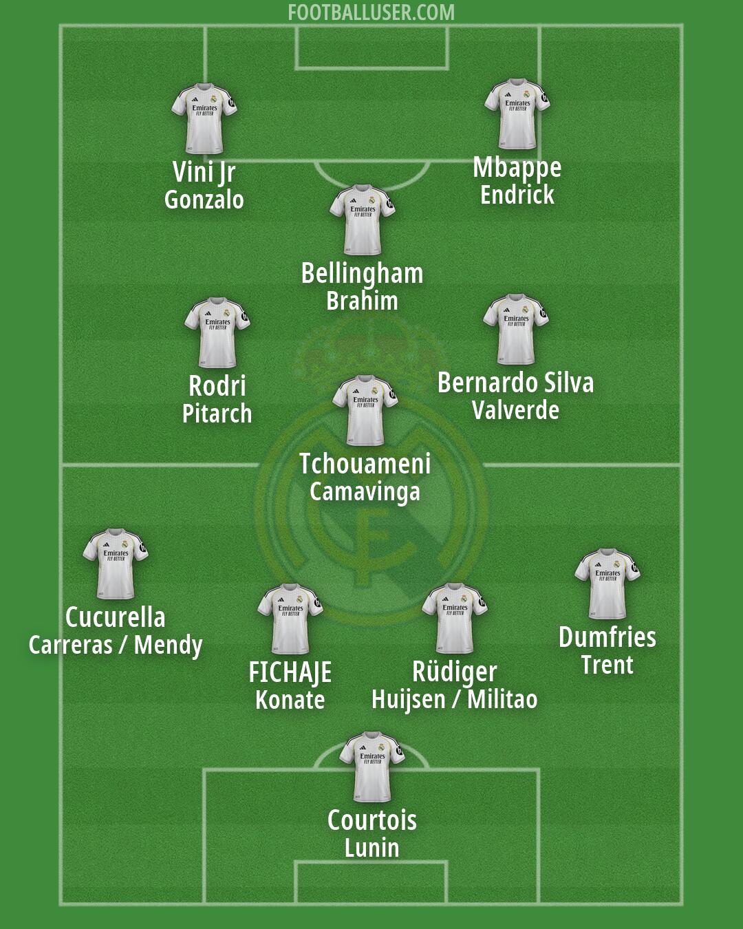 Real Madrid Formation 2026