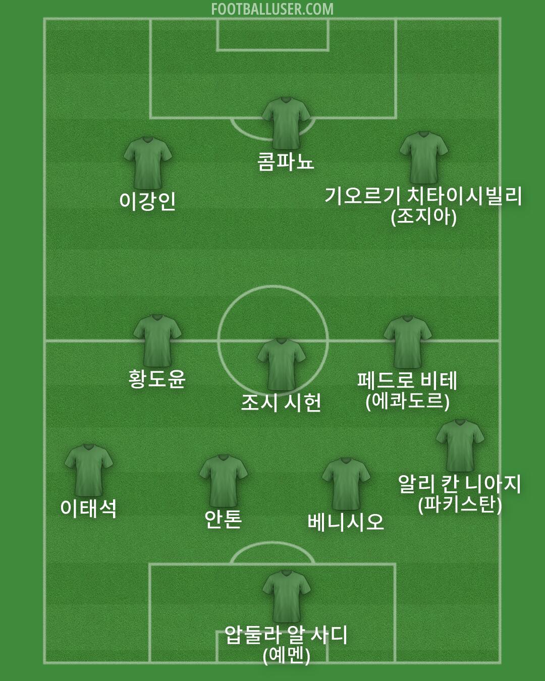 Custom Team Formation 2026