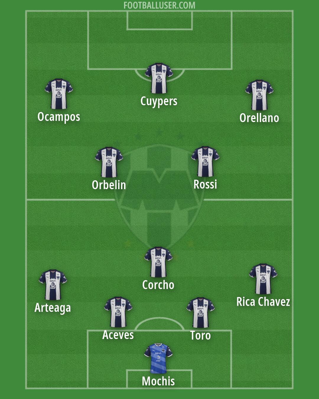 Monterrey Formation 2026