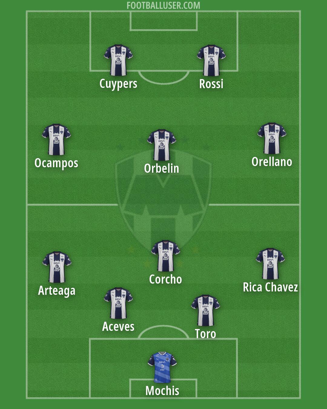 Monterrey Formation 2026