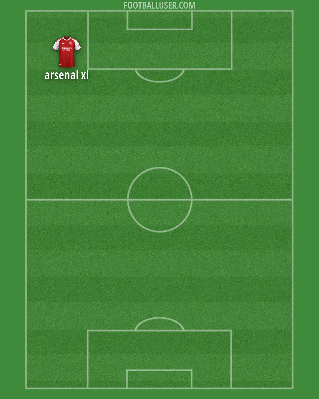 Arsenal Formation 2026