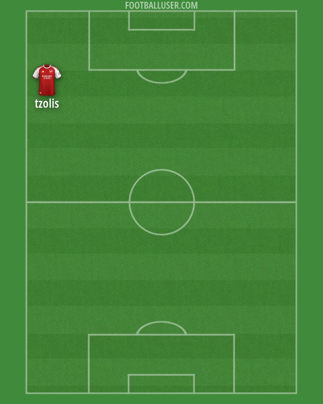 Arsenal Formation 2026