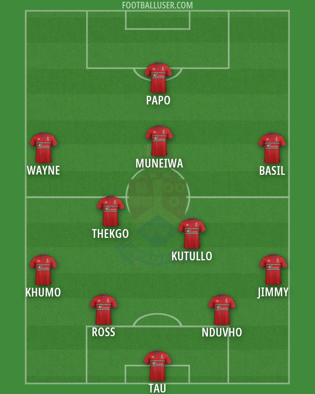 AmaTuks Formation 2026