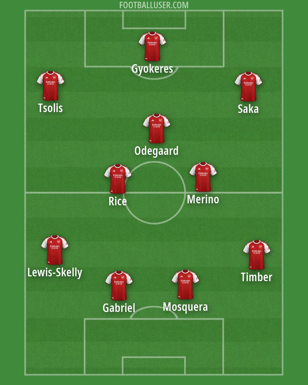 Arsenal Formation 2026