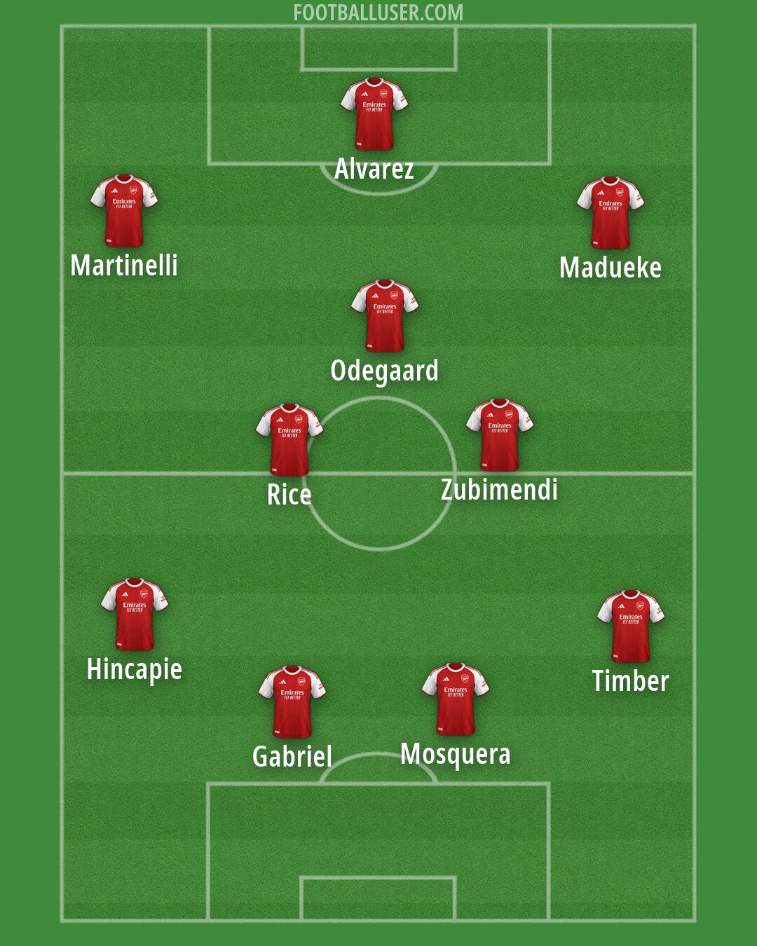 Arsenal Formation 2026