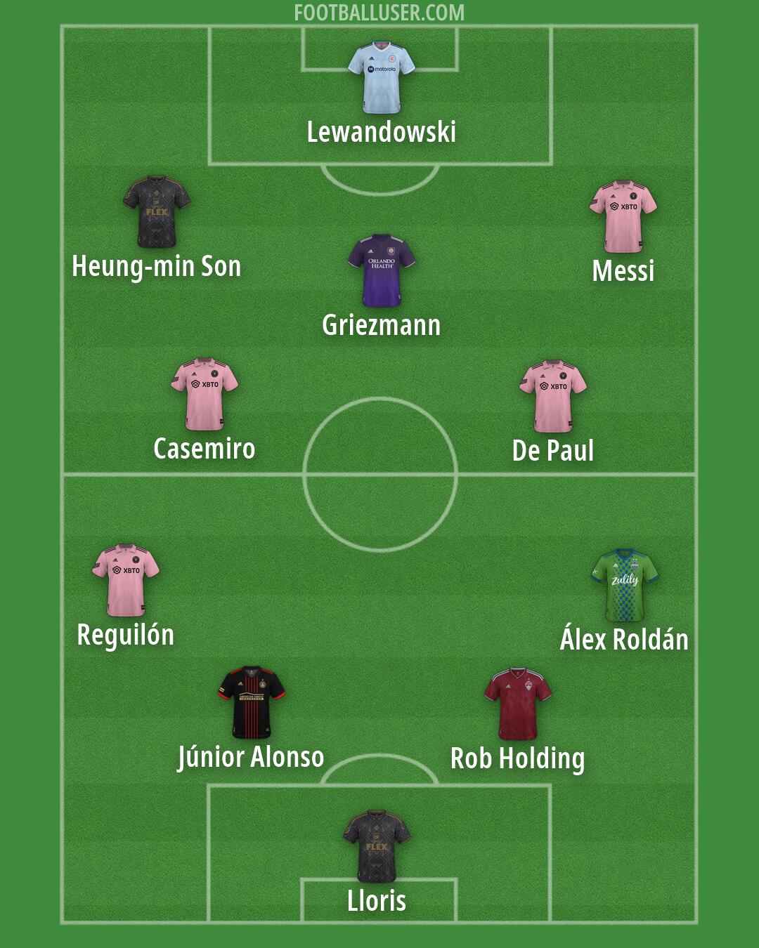 Custom Team Formation 2026