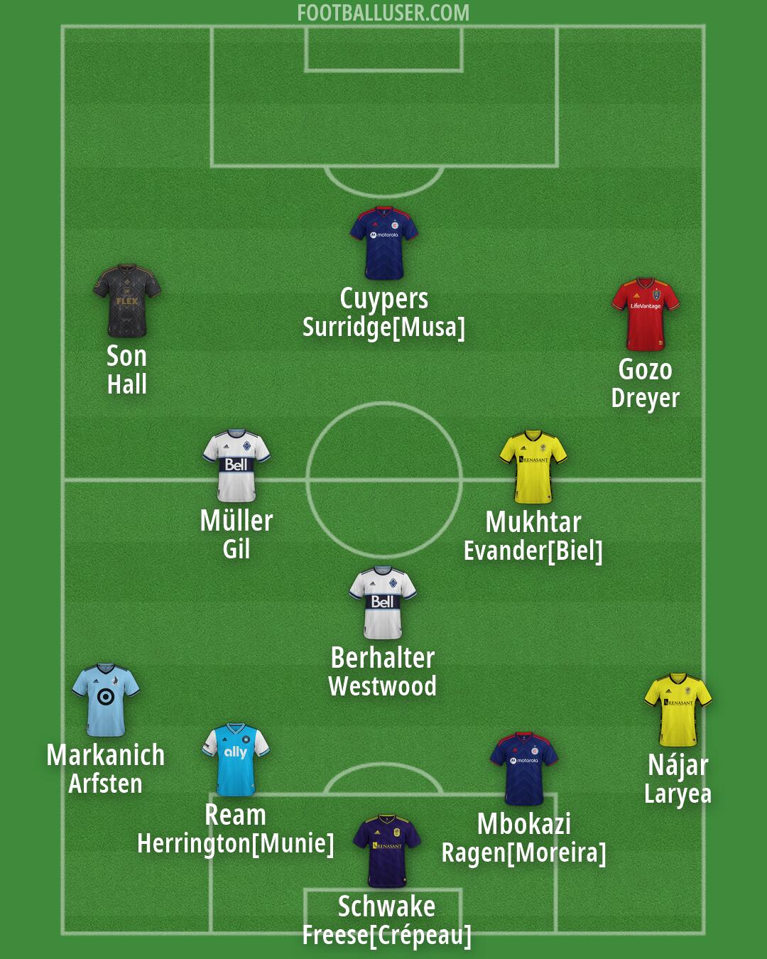 Custom Team Formation 2026