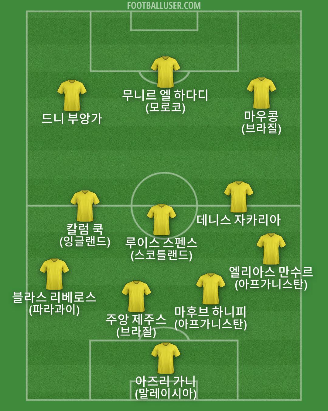 Custom Team Formation 2026