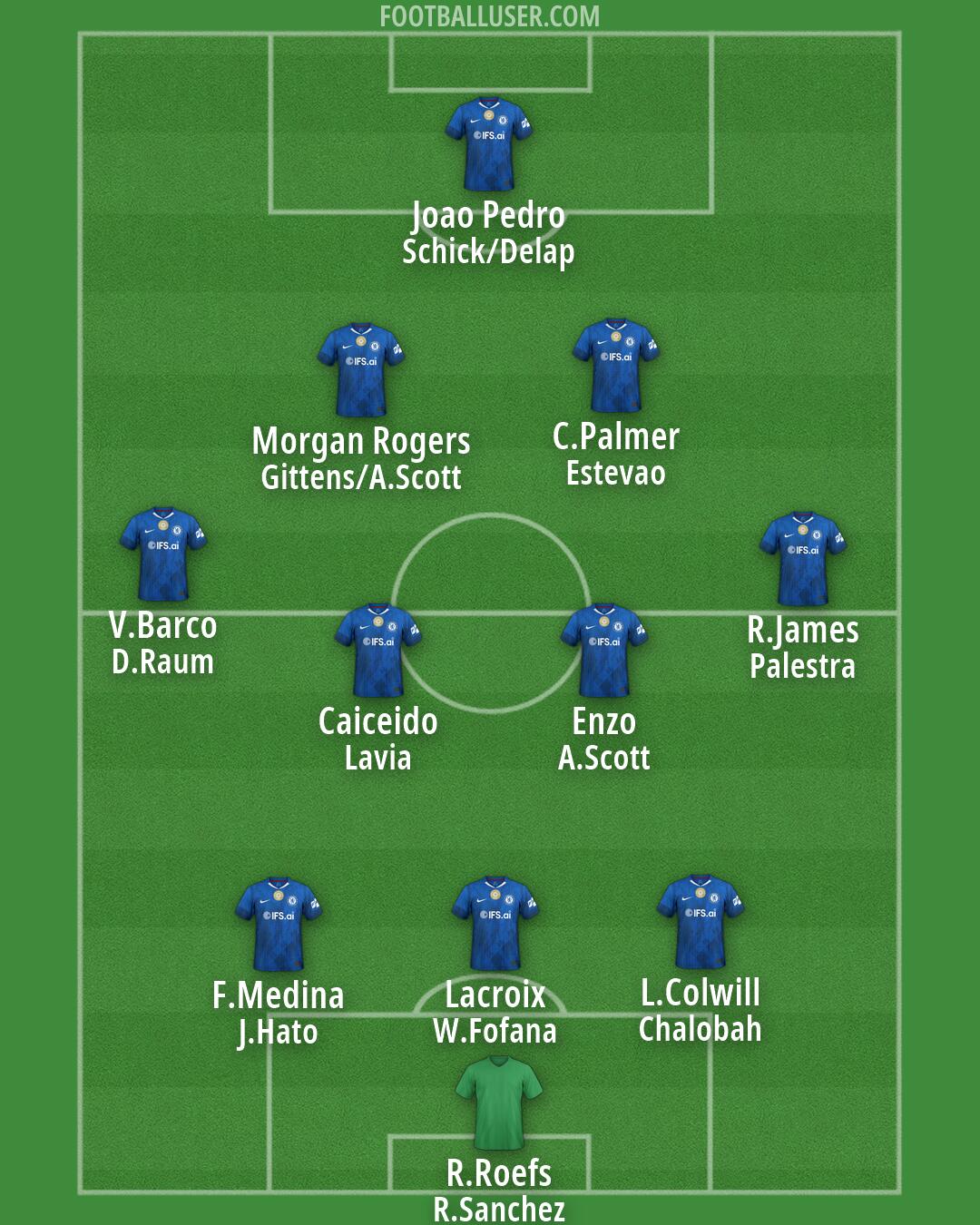 Chelsea Formation 2026
