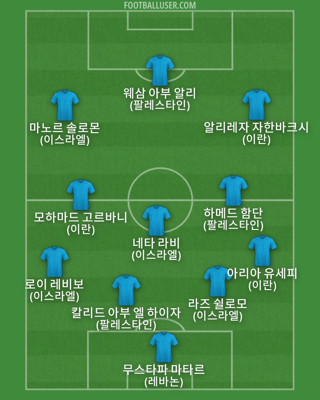 Custom Team Formation 2026