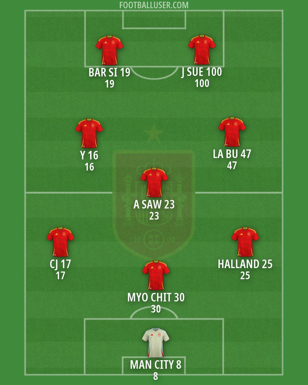 Spain Formation 2026
