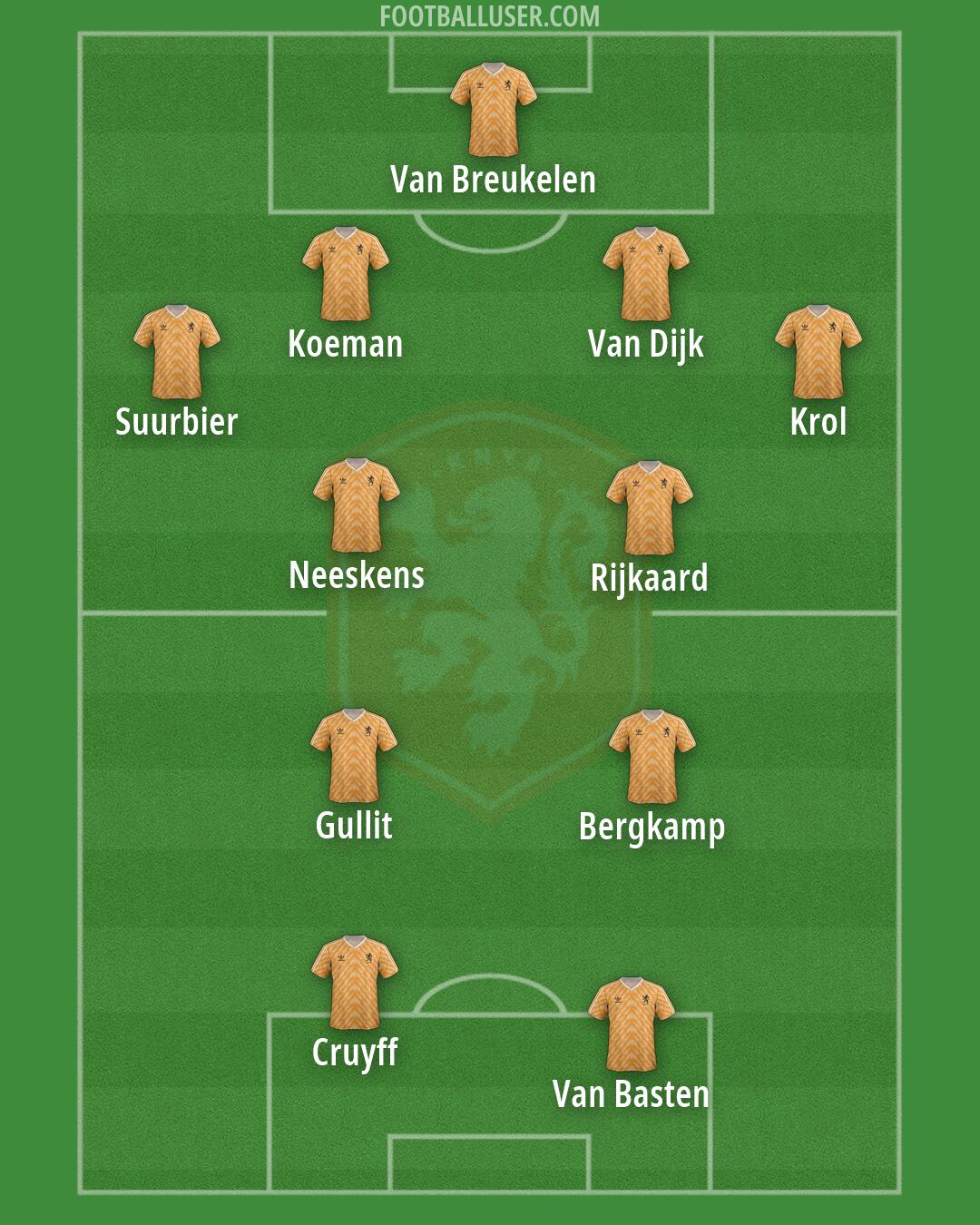 Netherlands Formation 2026